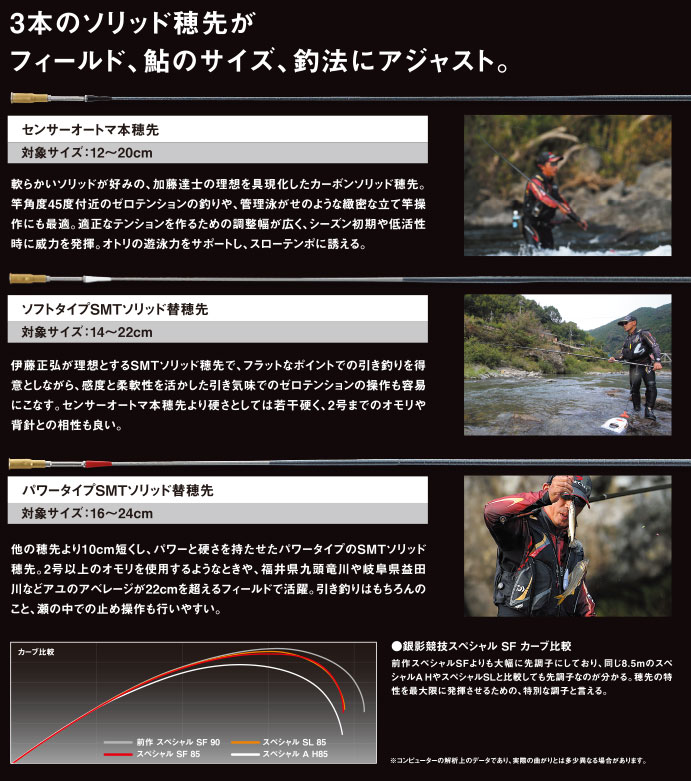 ダイワ 銀影競技SP SF 95SG